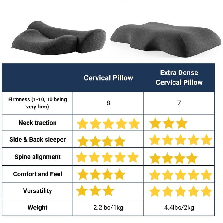 Extra Dense Cervical Pillow