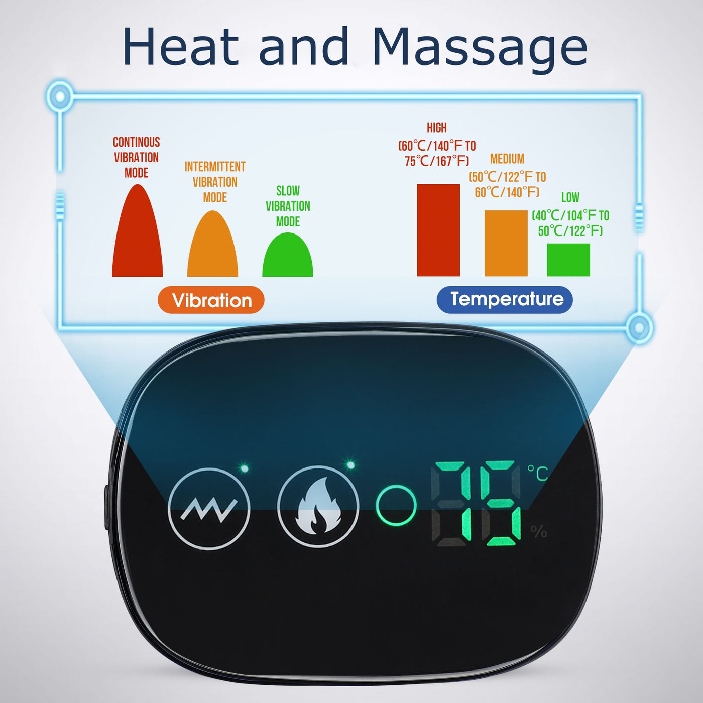 3in1 HeatWave Shoulder/Knee/Elbow Revive